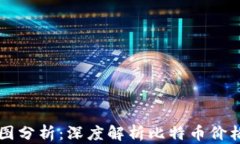 区块链比特币走势图分析