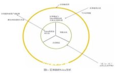 波场区块链最新消息：2